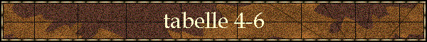tabelle 4-6