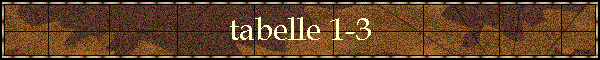 tabelle 1-3